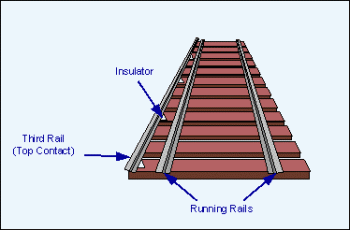 third-rail-zap