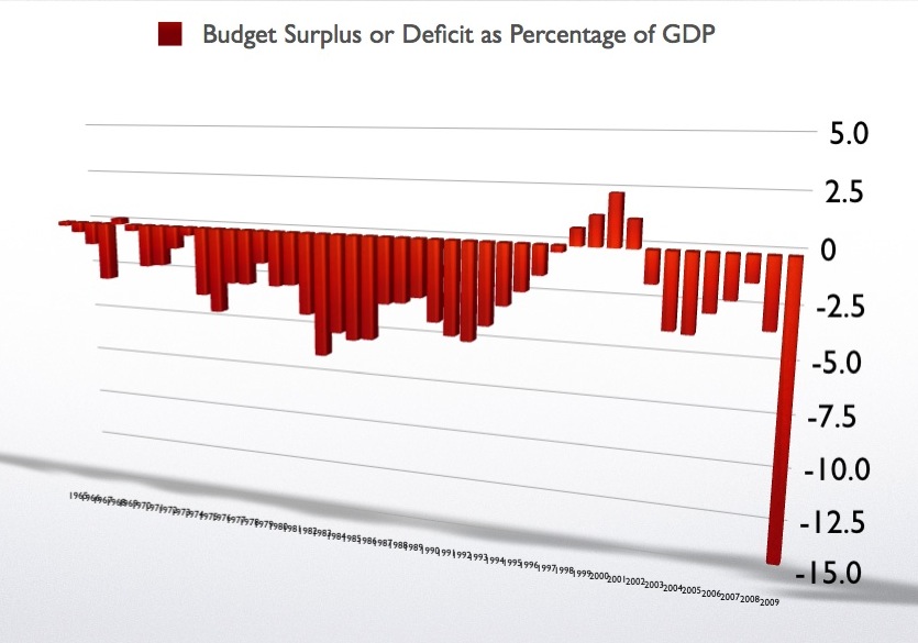 budget-chart-8830025